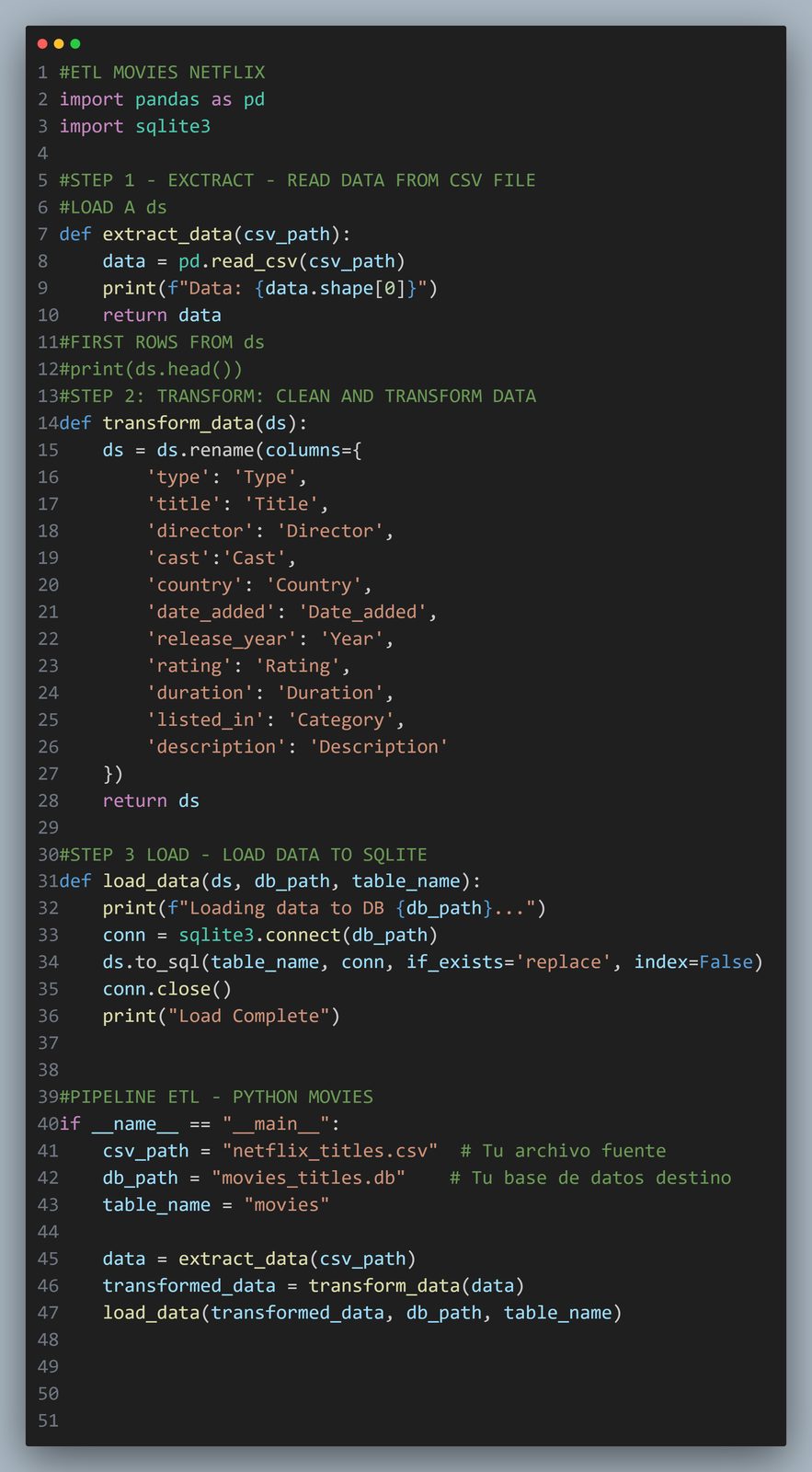Daniel Castillo - Data science project screenshot