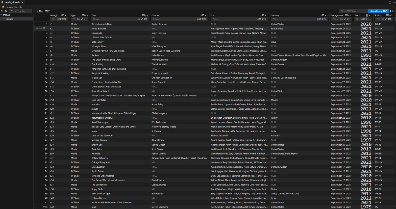 Daniel Castillo - Data science project screenshot