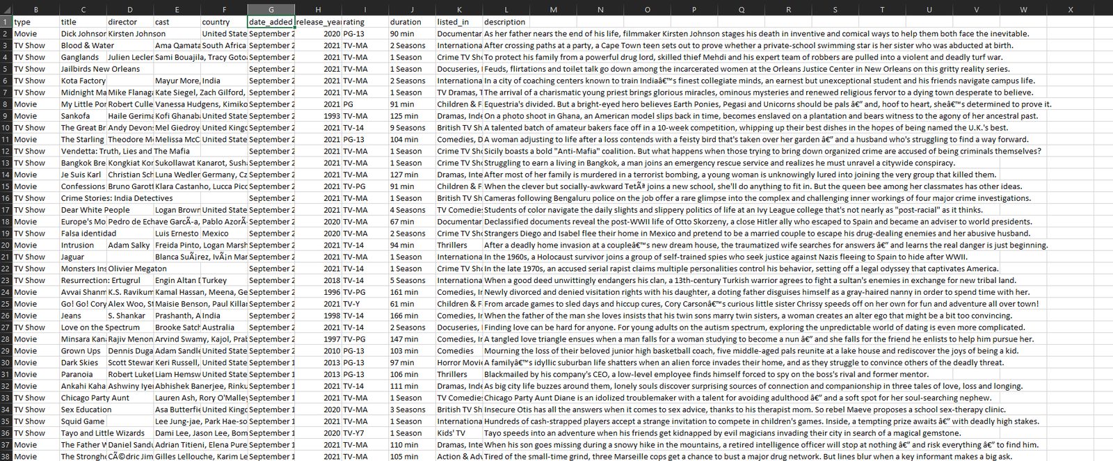 Daniel Castillo - Data science project screenshot