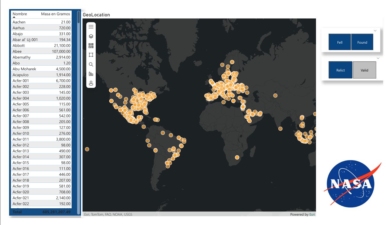 Daniel Castillo - Data science project screenshot